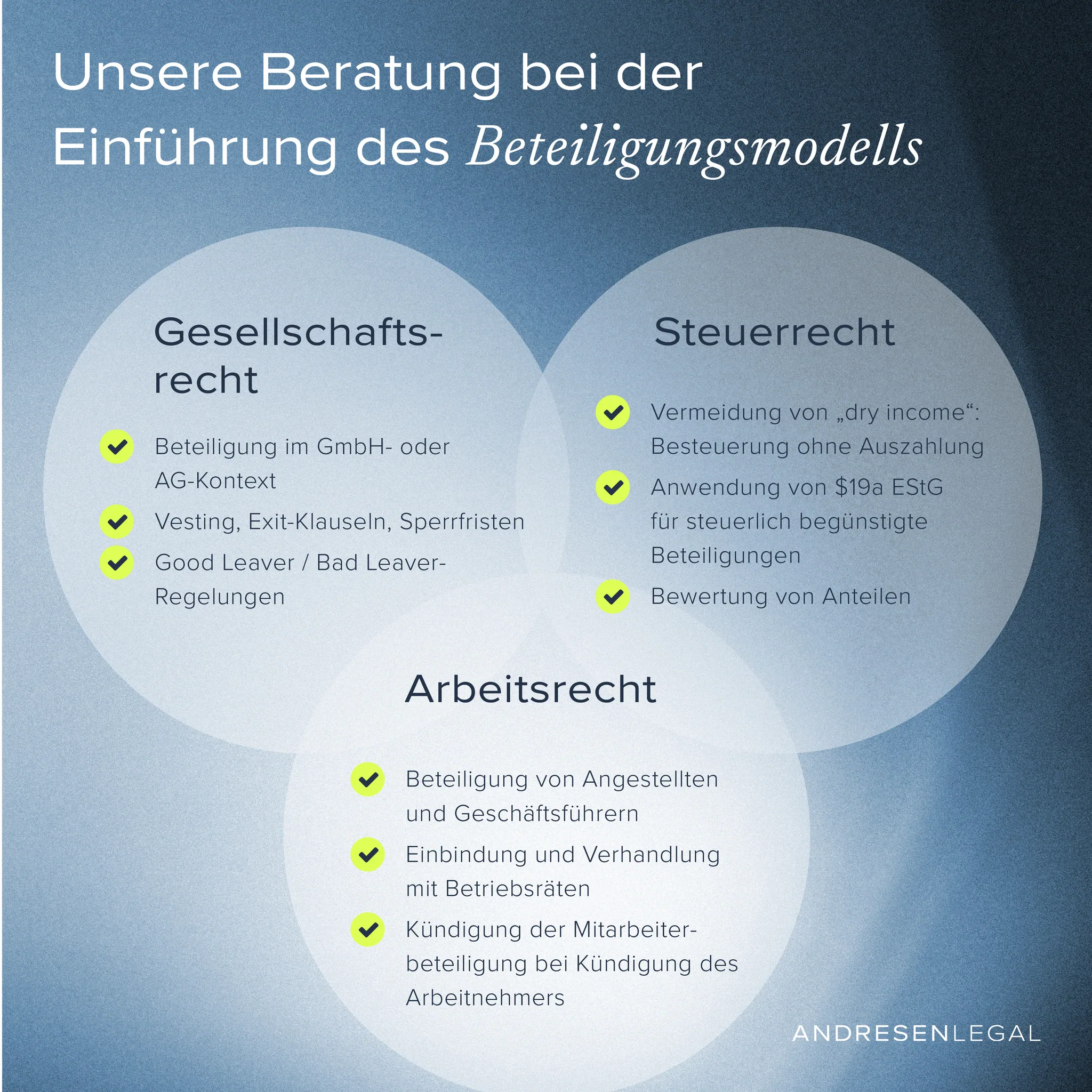 Einführung einer Mitarbeiterbeteiligung